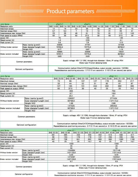 Faradyi Customized Waterproof Quality Reliable Bldc Motor Brushless Dc 30Kw Electric Car Motor For Electric Cars
