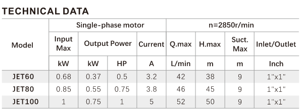 JET Series Pump, Short Pump Body