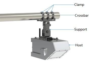 RD-600S 24GHz Open Channel 3 in 1 Non-Contact Radar Water Flow Velocity Flowmeter 7m
