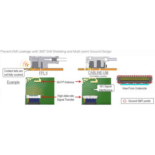 Многоточечный наземный 20877 30 Pin Edp кабель Микрокоаксиальный кабель 20345 20346 2047 20347