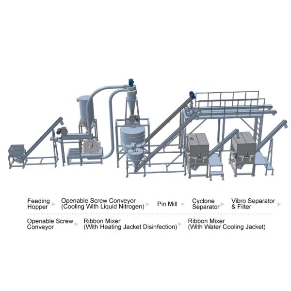 Stainless Steel Spiral Screw Conveyor Spiral Screw Conveyor Ss Screw Conveyor Grain Screw Conveyor