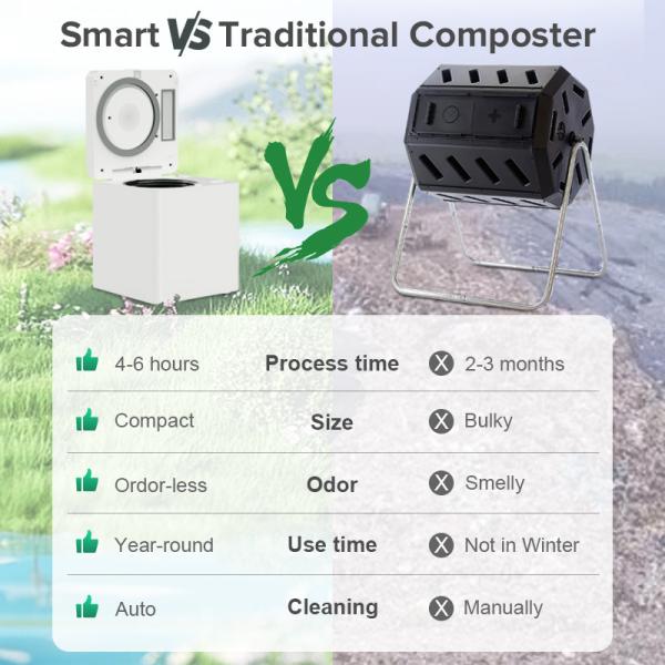White Smart Kitchen Composter 110V Automatic With MultiGrind Technology