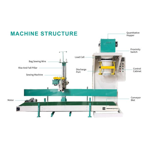 ISO Industrial Packing Machines 380V 50Hz Bagging Packing Machine