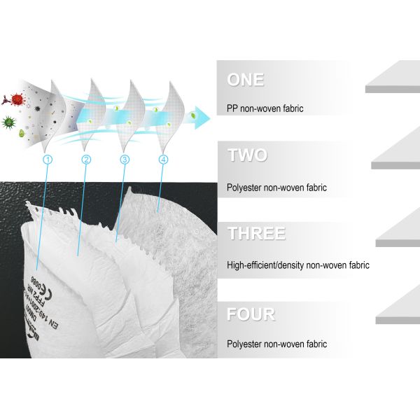 FFP1/FFP2/FFP3 Стандартные взрослые маски для лица с пылью CE 149 Сертифицированные для внутренних помещений