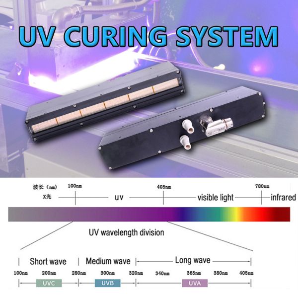 УФ-система Learnew Opto высшего качества Super Power 1200 Вт 395 нм AC220V 120DEG УФ-светодиодные чипы для УФ-отверждения
