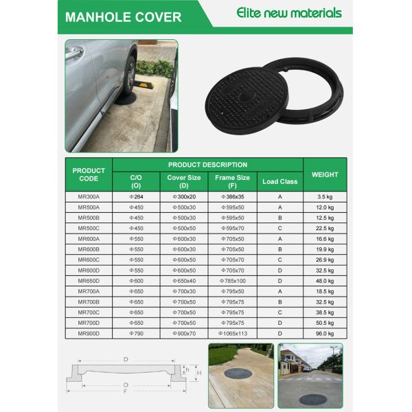Impact Resistant Heavy Duty Composite Manhole Cover with Lightweight Design for Heavy Load Capacity