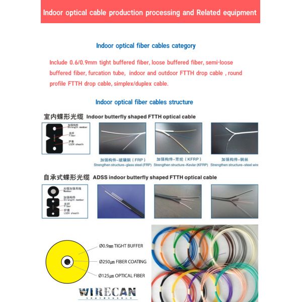 WRK-50 Loose Tube Extrusion Line | High-Speed Optical Fiber Cable Manufacturing