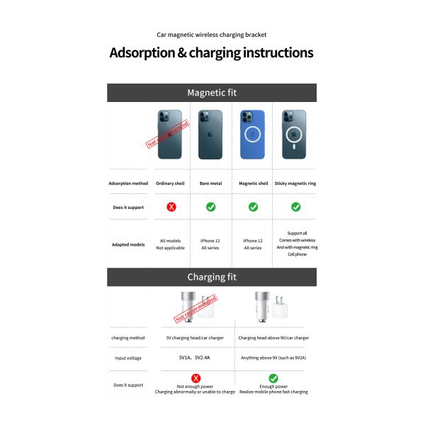 Magnetic Charging Mobile Phone Car Holder 15w Wireless Car Charger Mount Auto-sensing Car Phone Holder