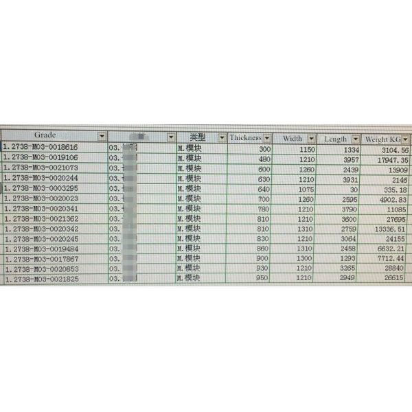 Превосходное ХРК блока 1,2738 Пре затвердетые 33 до 37 кованой стали Полишабилиты