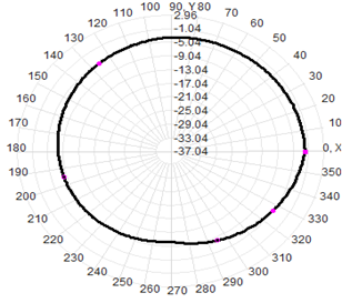 1.5dBi Rubber Duck Antenna 915MHz Antenna 20x800mm