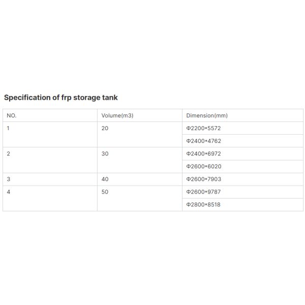 SF Fiberglass Frp Double Wall Underground Storage Tank Fuel Oil Gas Station Diesel Petrol Double Layer
