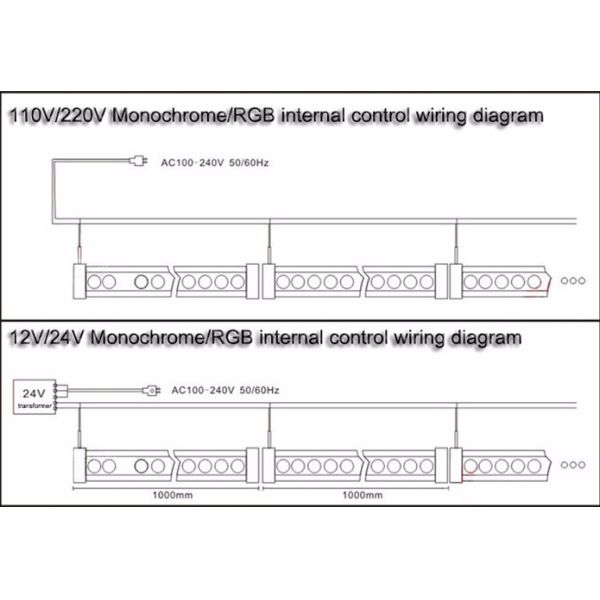 LED Wall Wahser, LED Washer Bar,LED Light,7W--108W,Aluminum Steel, IP 68