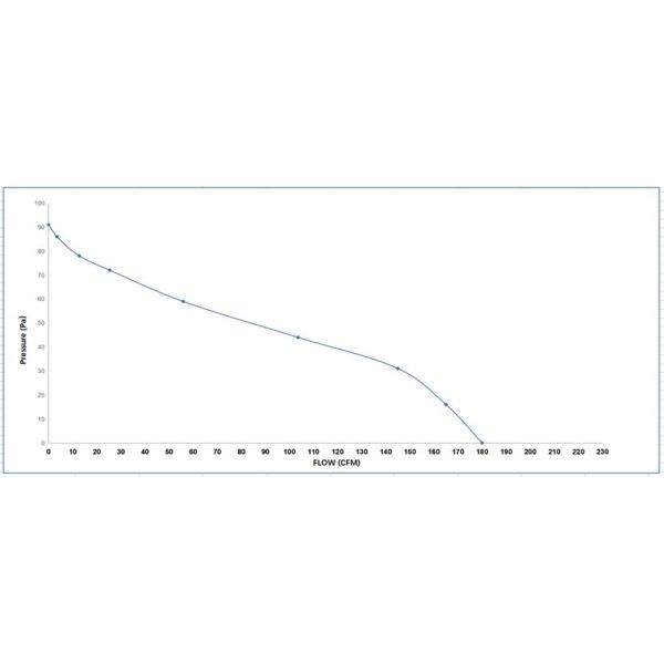 двигатель для воздуходувки турбинки 47W 0.42A вентилятора воздуходувки перекрестного течения 60mmX420mm длинный всеобщий
