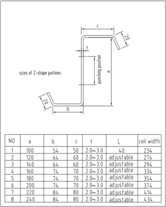 Fast z purlin roll forming machine For Pipeline Supports And Municipal Construction