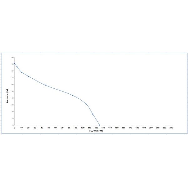 воздух Volumn 36W 0.3A 230VAC 50HZ вентилятора воздуходувки перекрестного течения AC 60mmX300 высокий