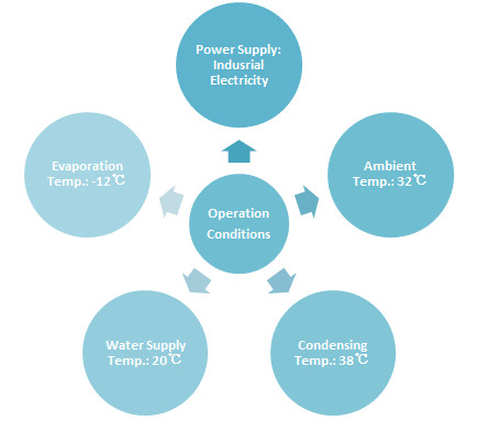 2 Ton Purified Safe Bacteria - Free Ice Tube Making Machine / Commercial Ice Maker
