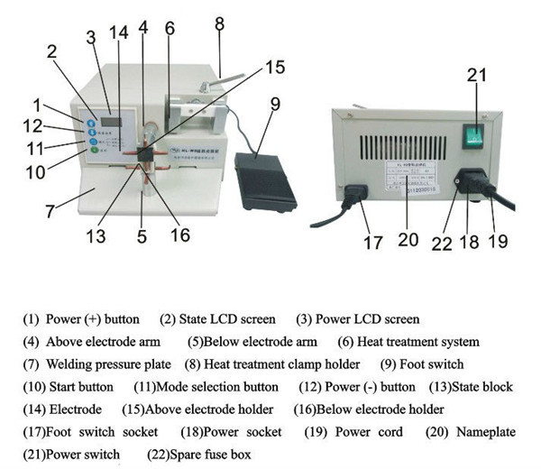 Нога сварщика пятна зубоврачебных материалов WD3 Multi функциональная ортодонтическая работала