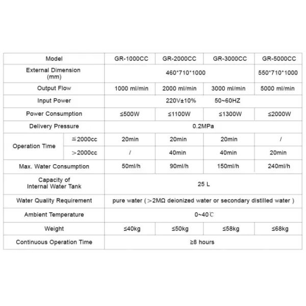 1500L Gas Production Hydrogen Engine Carbon Cleaner for Car Engine Maintenance