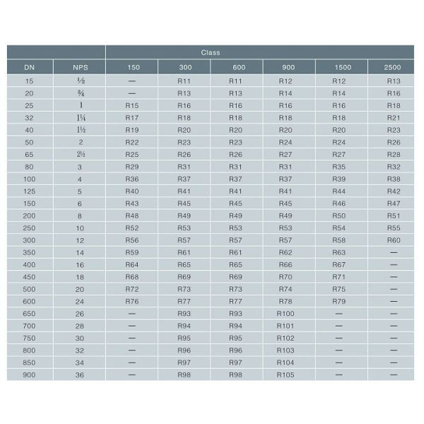 Набивка -150°К соединения кольца металла АСМЭ Сс316л твердое--набивка нержавеющей стали 800°К