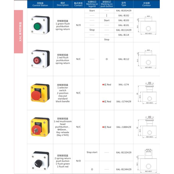 Self Locking Surface Mount Push Button Switch Modular Combustion Mode