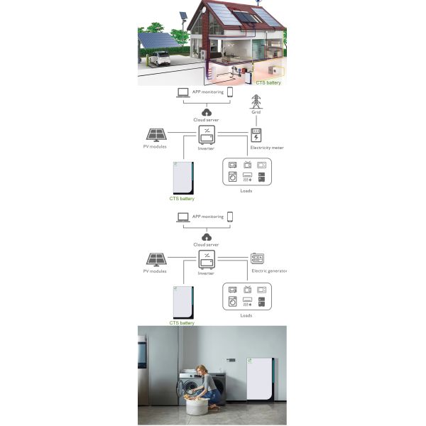 Litio montado en la pared Ion Battery 5kw 10kw 48v 100ah 200ah de CTS Lifepo4 para el hogar