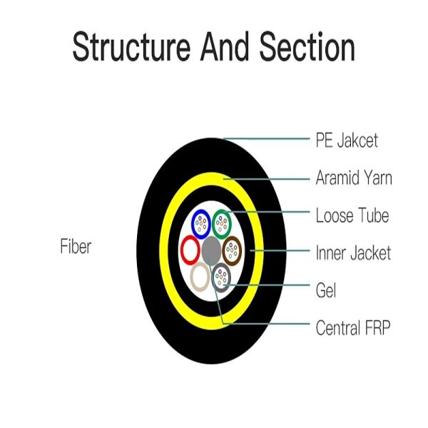Кабель оптического волокна ASSS SM G652D с курткой LDPE