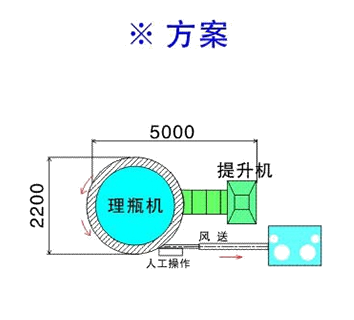 Высокоскоростной автоматический бутылочный разблокировщик Пластиковый домашний разблокировщик