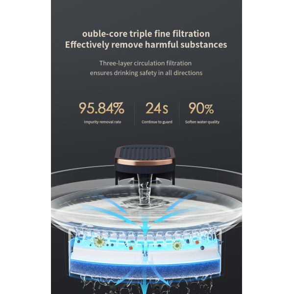 Dispensador de agua potable Revoluciona la hidratación de tu mascota con filtros sostenibles