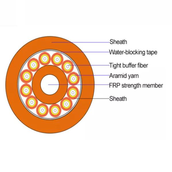 Indoor yellow sheath LSZH aramid yarn strength 2 4 6 8 12 24 48 core G652D fiber optic cable GJBFJV GJPFJH