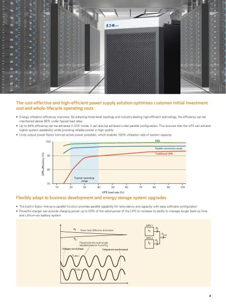 Eaton fonte de alimentação em linha 93PR 200KVA 250KVA 9PX UPS de iões de lítio 1000VA-3000VA UPS 9PX1000IRT2U-L 3 fases ups