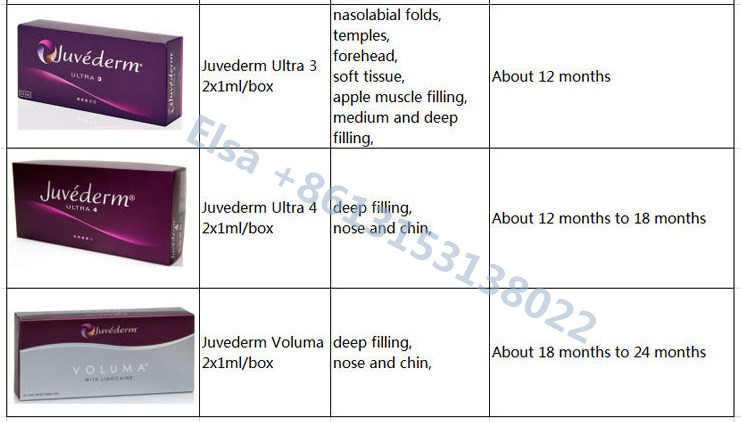 Соединенный крест заполнителя Juvederm Voluma вводимый Hyaluronic кисловочный лицевой
