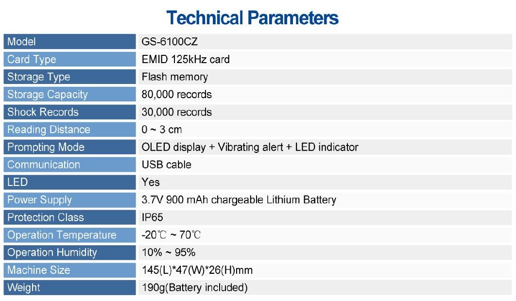 Перезаряжаемые система путешествия предохранителя батареи RFID Li, предохранитель патрулируя прибор с батареей Li