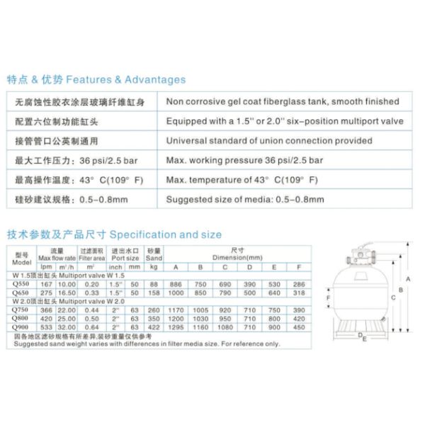 Прокатанный фильтр песка держателя стеклоткани 530мм верхний