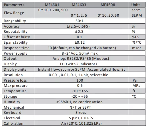 Mass Flow Meter Digital Air Flow Meter Price