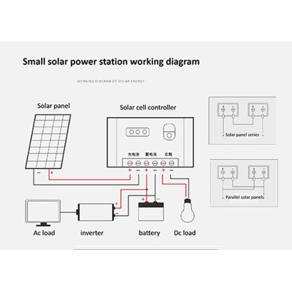 2000w Outdoor Solar Lighting System Portable 24V 24hrs For Home Electricity
