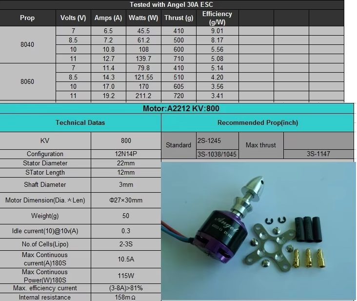 Sunnysky A2212 KV980  Brushless Motor For Practicing