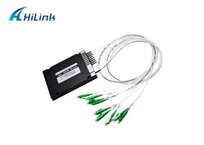 Multiplexer e desmultiplexador óticos do módulo dos sistemas de identificador DWDM de Big Data OADM