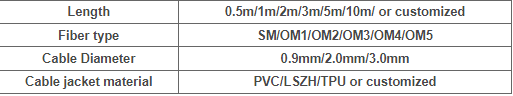 YTTX SC-LC/OM3-3M 10 кабель сети ранга OM3 несущей инженерства прыгуна волокна гигабита