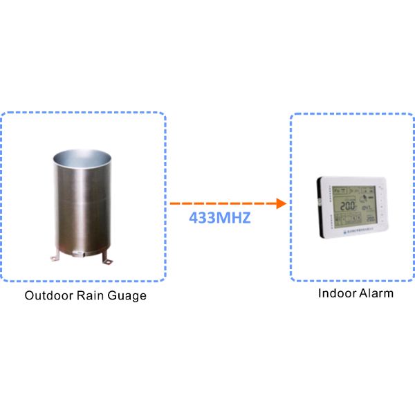 Enhance Your Environment Monitoring System with Lora Technology IOT Rain Sensor 1.5kg