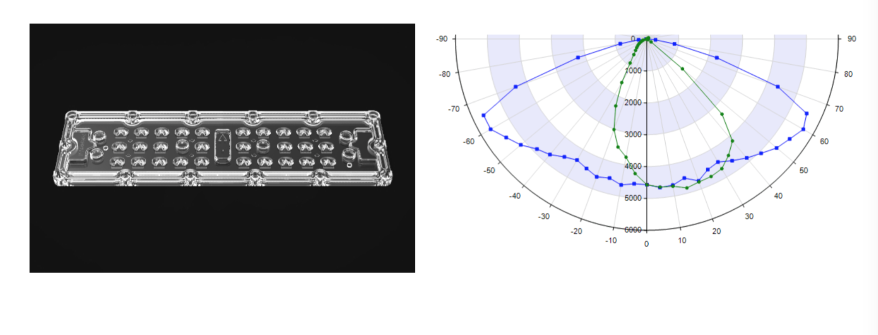 28 объектив СИД СИД 3030 SMD с широкоформатной степенью 80x150 для наборов Retrofit уличного света