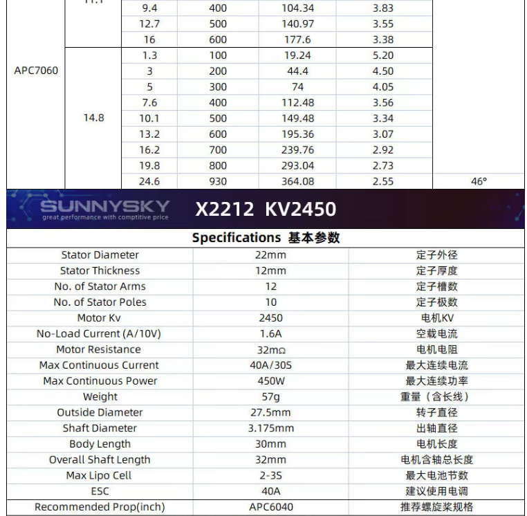 SUNNYSKY X2212 KV1400 Brushless Metal FPV Drone 3D Fixed-Wing Airplane RC Quadcopter With Flat Shaft Design