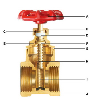 CW617N Forged Brass Plumbing Valves Non Rising Stem Threaded Bonnet DN Design