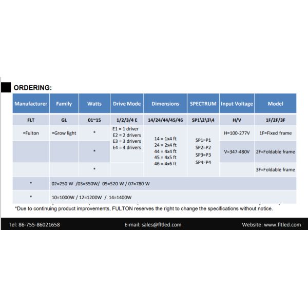 Полный парник спектра растет свет садоводства лампы Hydroponic для крытого завода