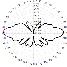 N female 650-680M 9dbi Omnidirectional Fiberglass Waterproof Antenna 32x2400