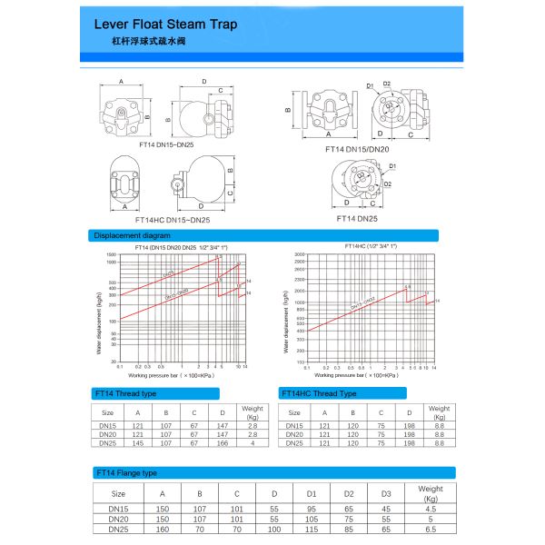 Настройка клапана для паровых ловушек