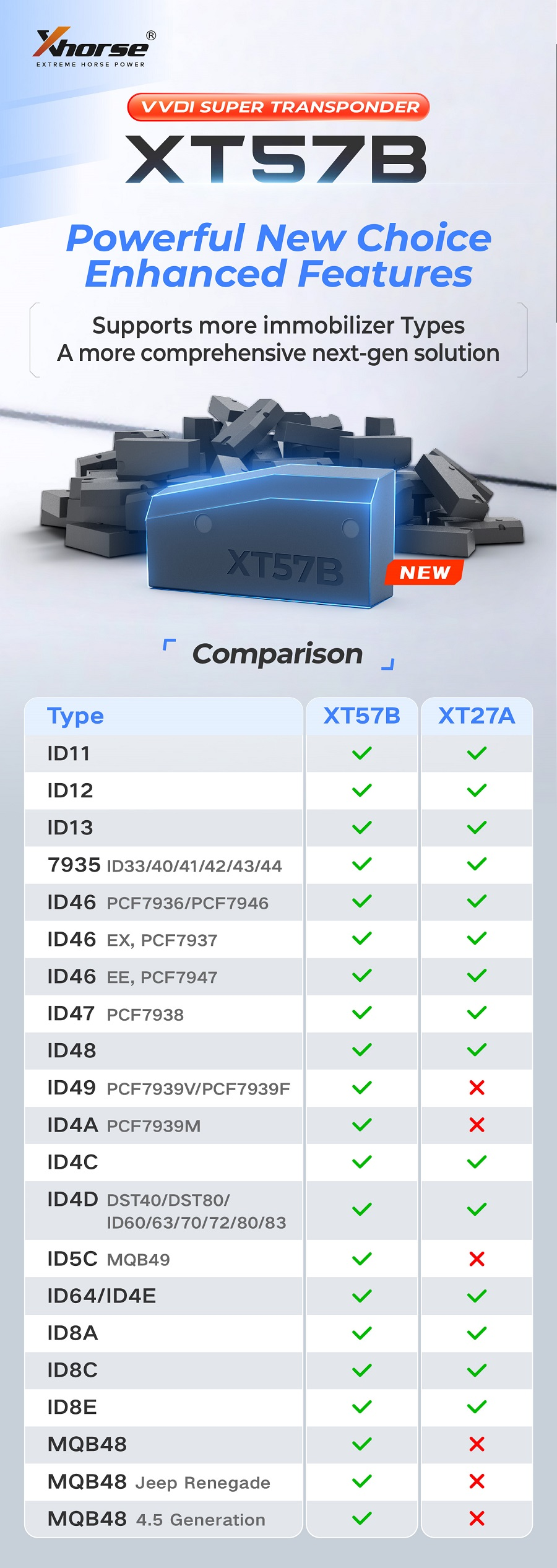 In Stock Xhorse VVDI Super chip XT57B Uupdate Version for XT27A Transponder Chip Cover More Chip Types