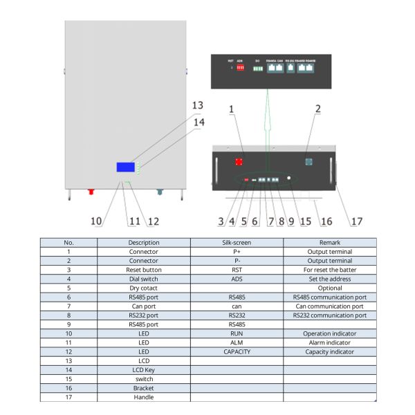вольт RS232 Powerwall 48 иона лития 5kwh 10kwh 15kwh 48V 100ah для дома
