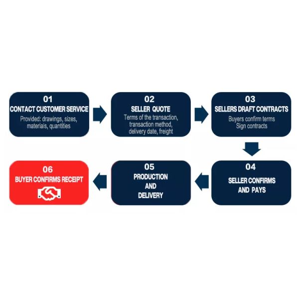 ASME B16.48 Заводская продажа из углеродистой стали Рисунок 8 Глухой фланец / Очковый глухой фланец