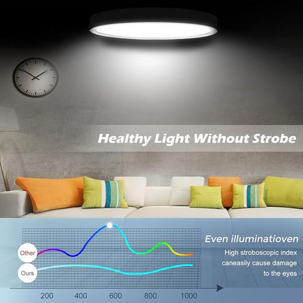 9 Inch LED Ceiling Light OEM/ODM Service Professional For Stairwells Bedrooms