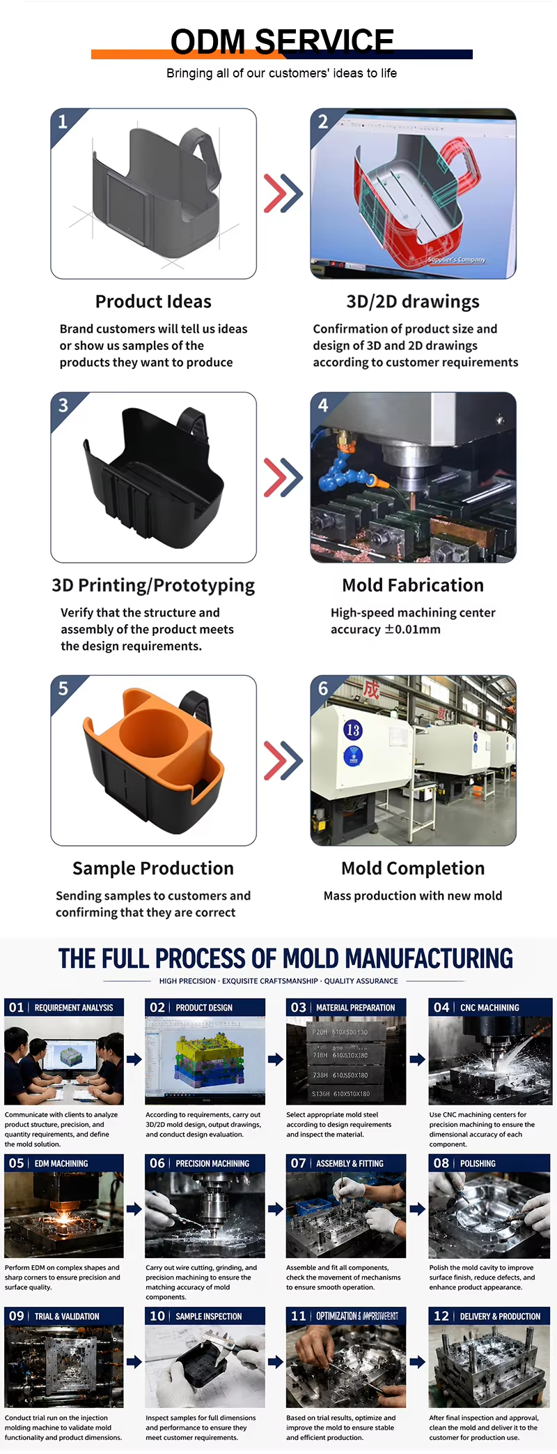 Custom Phone Case Injection Mold Manufacturer | Plastic Mobile Phone Case Mold for iPhone & Android